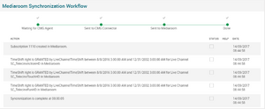 Subscriptions Mediaroom Workflow.png