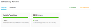 CDNDeliveryWorkflowBlock 3.png