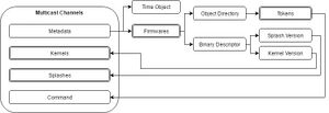 OPCH structure.jpg