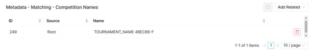 Competitions metadata block