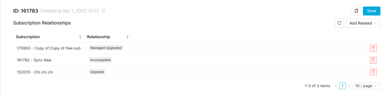 File:Subscription Relationships.png