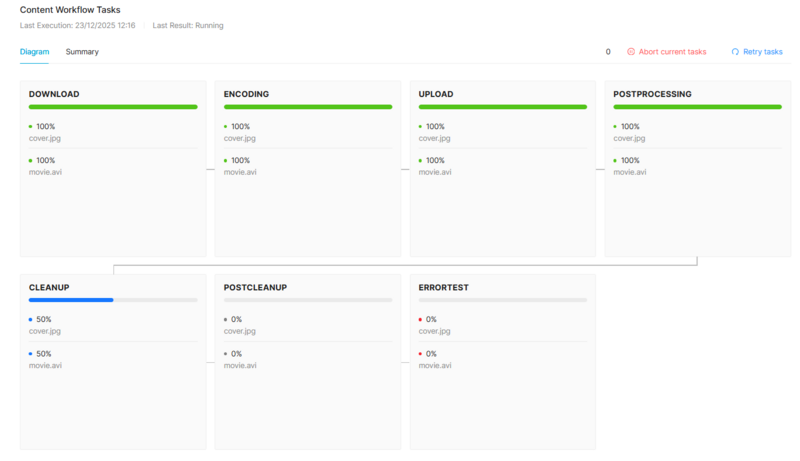 Workflow Progress Info