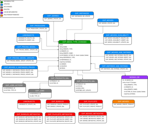 Media Type table.png